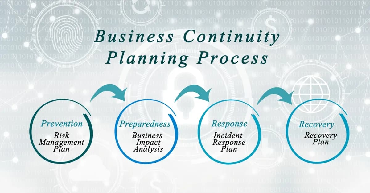 Business Continuity Program