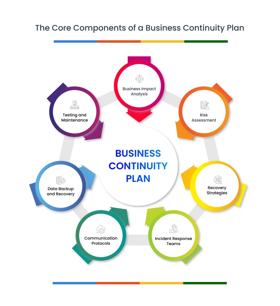 Business Continuity and Disaster Recovery: Where They Meet